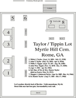 Taylor/Tippin Lot Map & Census